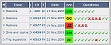 Student scores